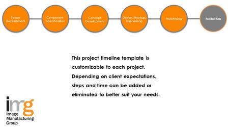 Scope Development Component Specification Concept Development Design, Mockup, Engineering Prototyping Production This project timeline template is customizable.