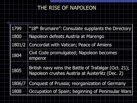 THE RISE OF NAPOLEON 1799“18 th Brumaire”: Consulate supplants the Directory 1800Napoleon defeats Austria at Marengo 1801/2Concordat with Vatican; Peace.