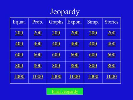 Equat.Prob.GraphsExpon.Simp.Stories 200 400 600 800 1000 Jeopardy Final Jeopardy.