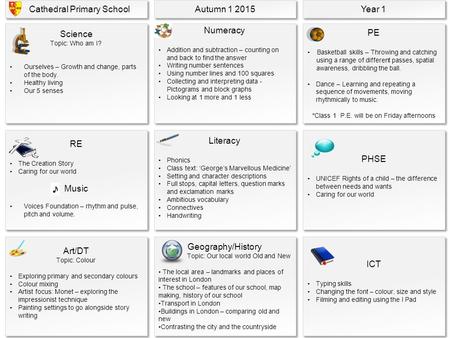 Geography/History Topic: Our local world Old and New The local area – landmarks and places of interest in London The school – features of our school, map.