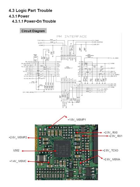 4.3.1 Power Circuit Diagram 4.3.1.1 Power-On Trouble +2.6V MSMP2 U503 4.3 Logic Part Trouble U502 +1.4V_ MSMC +2.6V_ MSMP2 +1.8V_ MSMP1 +2.9V_ RX0 +2.8V_.