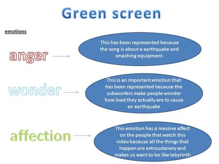 Emotions This has been represented because the song is about a earthquake and smashing equipment. This is an important emotion that has been represented.