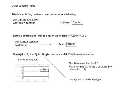 Other Variable Types Dim lab as String makes a box that can store a label tag Dim ColHead As String ColHead = “function” ColHead function Dim lab as Boolean.