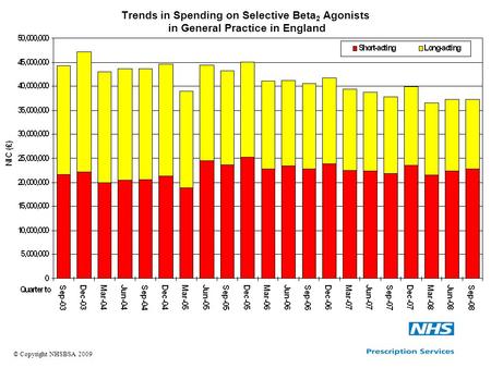 Trends in Spending on Selective Beta 2 Agonists in General Practice in England © Copyright NHSBSA 2009.