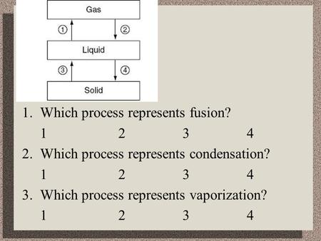 1.Which process represents fusion? 1234 2.Which process represents condensation? 1234 3.Which process represents vaporization? 1234.