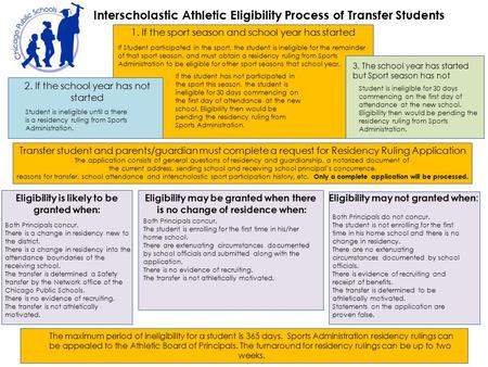 Interscholastic Athletic Eligibility Process of Transfer Students 1. If the sport season and school year has started If Student participated in the sport,