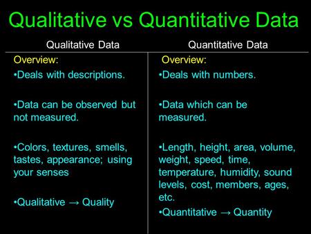 Qualitative vs Quantitative Data Qualitative Data Overview: Deals with descriptions. Data can be observed but not measured. Colors, textures, smells, tastes,