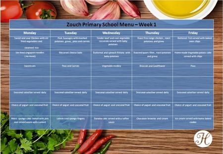 Zouch Primary School Menu – Week 1 MondayTuesdayWednesdayThursdayFriday Sweet and sour Chicken with stir fried vegetables and steamed rice Pork Sausages.