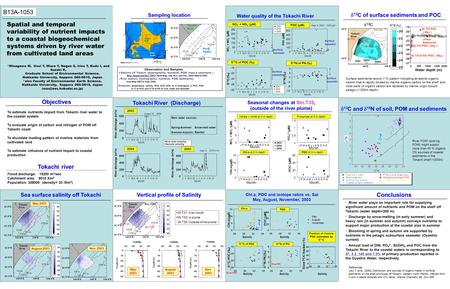 *Minagawa M, Usui T, Miura Y, Nagao S, Irino T, Kudo I, and Suzuki K, Graduate School of Environmental Science, Hokkaido University, Sapporo 060-0810,