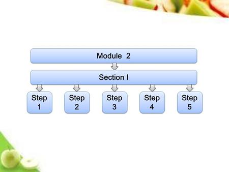 Module 2 Section Ⅰ Section Ⅰ Step 1 Step 1 Step 2 Step 2 Step 3 Step 3 Step 4 Step 4 Step 5 Step 5.