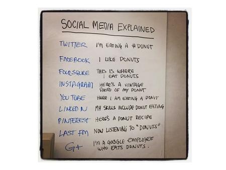 2 Shocking Stats and Amazing Statistics 3 Americans spend more time on social media than any other major Internet activity, including email.