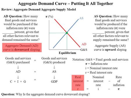 RealNominalRate interest=interest  of raterateinflation r= i  Goods and services (G&S) purchased Goods and services (G&S) produced  AD  AS  C + I.