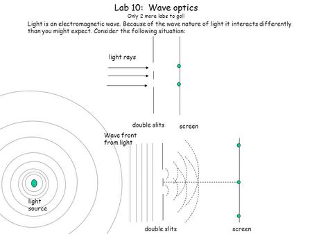 Lab 10: Wave optics Only 2 more labs to go!! Light is an electromagnetic wave. Because of the wave nature of light it interacts differently than you might.