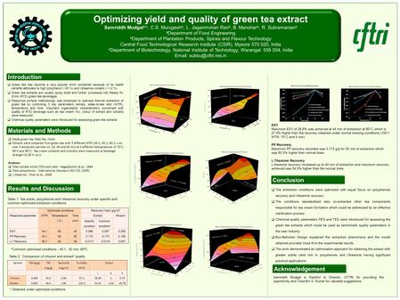 Introduction  Green tea has become a very popular drink worldwide because of its health benefits attributed to high polyphenol (~30 %) and l-theanine.