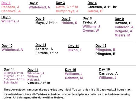 Day 1 Peacock, J Sandoval, A Day 2 Whitehead, A Day 3 Cotto, C 1 st hr Humphreys, J Day 4 Carrasco, A 1 st hr Garcia, B Day 5 Williams, J The above students.