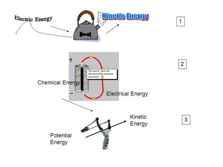 Chemical Energy Electrical Energy 2 1 3 Potential Energy Kinetic Energy.