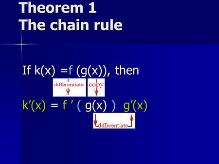 Theorem 1 The chain rule If k(x) =f (g(x)), then k’(x) = f ’ ( g(x) ) g’(x)