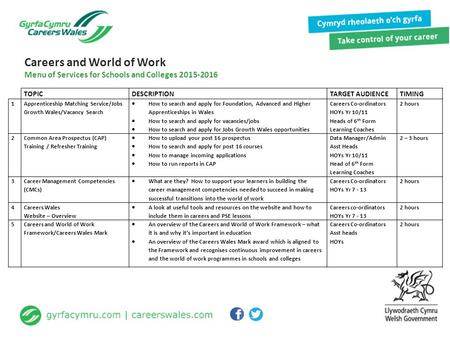 Careers and World of Work Menu of Services for Schools and Colleges 2015-2016 TOPICDESCRIPTIONTARGET AUDIENCETIMING 1 Apprenticeship Matching Service/Jobs.