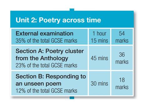 Studying Poems: SLIC Structure Language Imagery Content