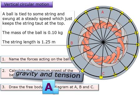 2.Calculate the minimum speed of the ball at A if the string is to stay taut. 1.Name the forces acting on the ball. A ball is tied to some string and swung.