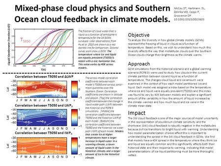 Mixed-phase cloud physics and Southern Ocean cloud feedback in climate models. T 5050 Liquid Condensate Fraction (LCF) Correlation between T5050 and ∆LWP.