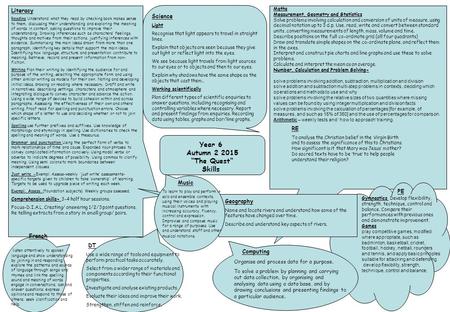 Year 6 Autumn 2 2015 “The Quest“ Skills Literacy Reading Understand what they read by checking book makes sense to them, discussing their understanding.