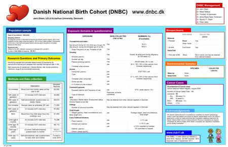 Danish National Birth Cohort (DNBC) www.dnbc.dk I4C_Lyon 2009 Methods and Data collection Population sample Years of recruitment: 1996-2002 Sampling method: