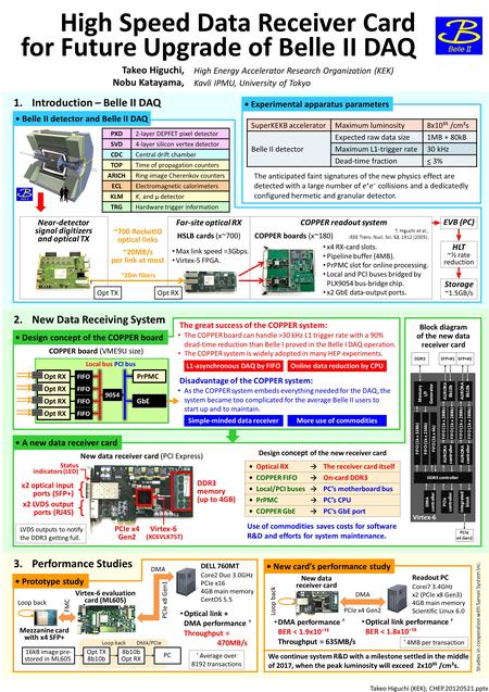 Takeo Higuchi (KEK); CHEP.20120521.pptx High Speed Data Receiver Card for Future Upgrade of Belle II DAQ 1.Introduction – Belle II DAQ Experimental apparatus.