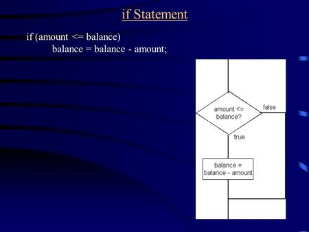 If Statement if (amount 