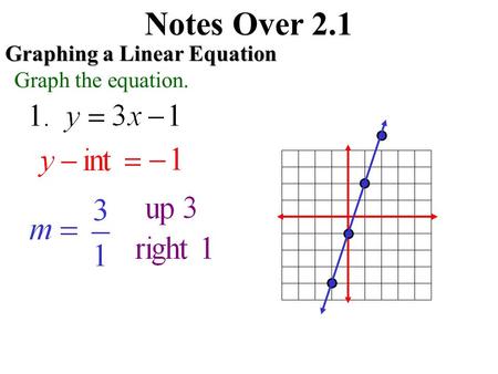 Notes Over 2.1 Graphing a Linear Equation Graph the equation.