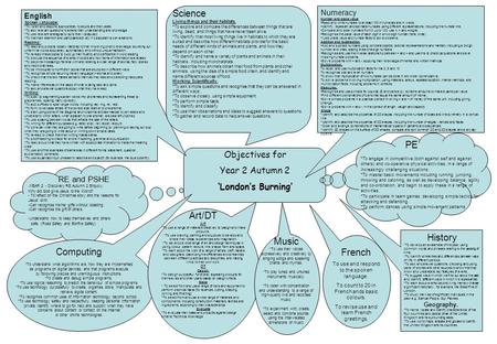 History *To develop an awareness of the past, using common words and phrases relating to the passing of time. *To identify similarities and differences.