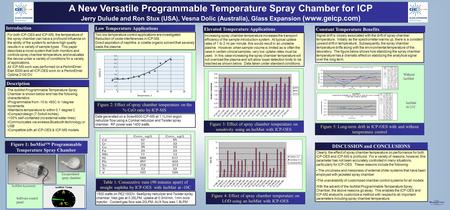 Printed by www.postersession.com A New Versatile Programmable Temperature Spray Chamber for ICP Jerry Dulude and Ron Stux (USA), Vesna Dolic (Australia),