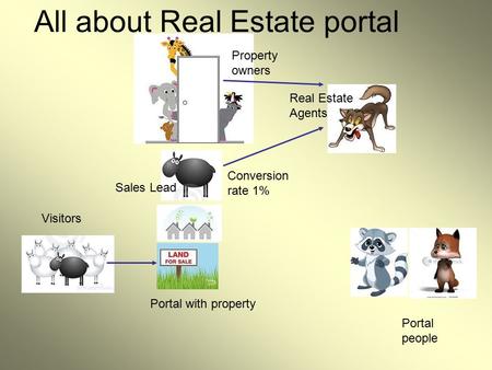 Visitors Sales Lead Portal with property Conversion rate 1% All about Real Estate portal Property owners Real Estate Agents Portal people.