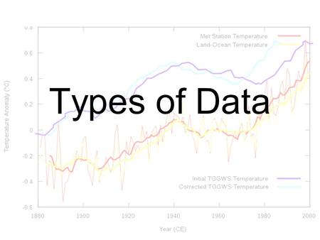 Types of Data.