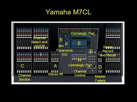 Yamaha M7CL C B A D E F G H I Stereo IN Mix Channel Section Master Faders Cenralogic Pad Parametric EQ Scene Record and Recall Cenralogic Pad Channel Control.