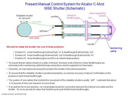 Shutter pushpull schematic2.ppt Present Manual Control System for Alcator C-Mod MSE Shutter (Schematic) We want to rotate the shutter into one of three.