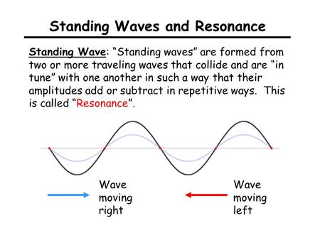 Standing Waves and Resonance Standing Wave: “Standing waves” are formed from two or more traveling waves that collide and are “in tune” with one another.