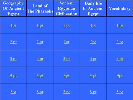 2 pt 3 pt 4 pt 5pt 1 pt 2 pt 3 pt 4 pt 5 pt 1 pt 2pt 3 pt 4pt 5 pt 1pt 2pt 3 pt 4 pt 5 pt 1 pt 2 pt 3 pt 4pt 5 pt 1pt Geography Of Ancient Egypt Land of.