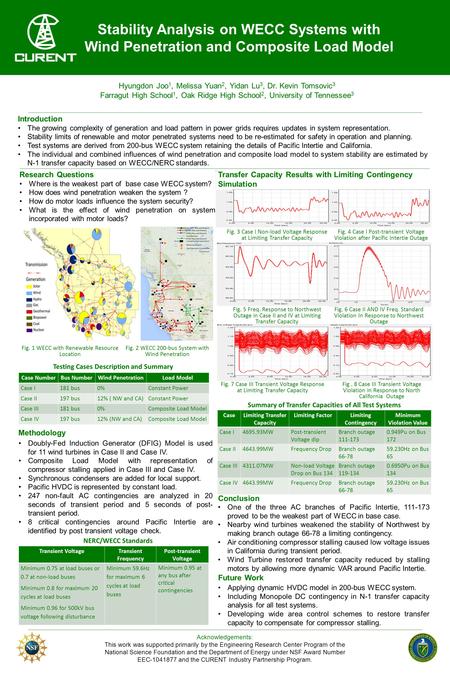 Stability Analysis on WECC Systems with Wind Penetration and Composite Load Model Introduction The growing complexity of generation and load pattern in.