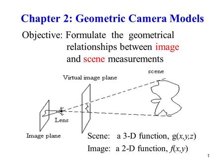 1 Chapter 2: Geometric Camera Models Objective: Formulate the geometrical relationships between image and scene measurements Scene: a 3-D function, g(x,y,z)