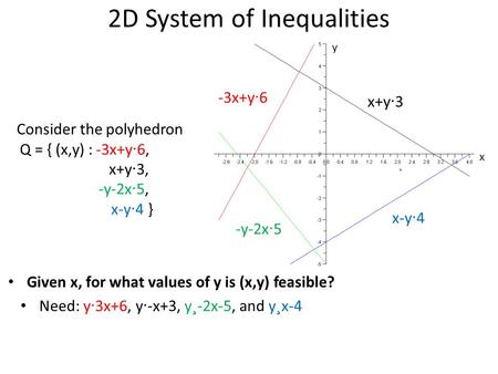 X y x-y · 4 -y-2x · 5 -3x+y · 6 x+y · 3 Given x, for what values of y is (x,y) feasible? Need: y · 3x+6, y · -x+3, y ¸ -2x-5, and y ¸ x-4 Consider the.