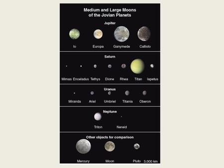 The Galilean moons of Jupiter 3.5 g/cc 3.0 g/cc1.9 g/cc1.8 g/cc.