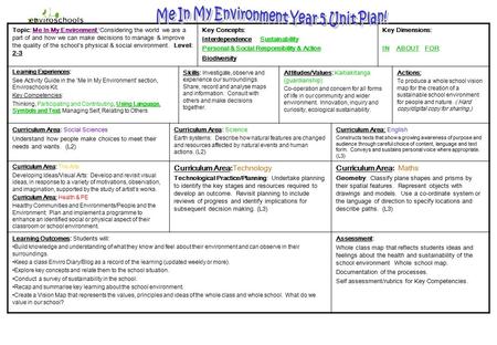 Topic: Me In My Environment ‘Considering the world we are a part of and how we can make decisions to manage & improve the quality of the school’s physical.