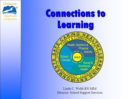 Connections to Learning Linda C. Wolfe RN MEd Director: School Support Services.