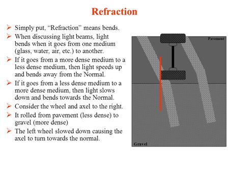  Simply put, “Refraction” means bends.  When discussing light beams, light bends when it goes from one medium (glass, water, air, etc.) to another. 