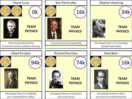 Marie Curie 0k Discovered radioactivity Pioneered medical radiation therapy Albert Einstein Developed theory of relativity, law of photoelectric effect.