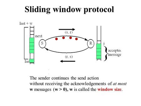 Sliding window protocol The sender continues the send action without receiving the acknowledgements of at most w messages (w > 0), w is called the window.