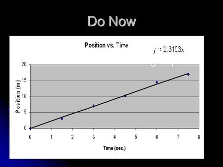 Do Now Time (sec.) Position (meters) 00 1.53 37 4.510.2 614.5 7.517 1)Calculate the average speed.