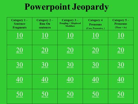 Powerpoint Jeopardy Category 1 – Sentence Fragments Category 2 – Run-On sentences Category 3 – Dangling + Misplaced Modifiers Category 4 Pronouns (Case,