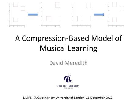 A Compression-Based Model of Musical Learning David Meredith DMRN+7, Queen Mary University of London, 18 December 2012.